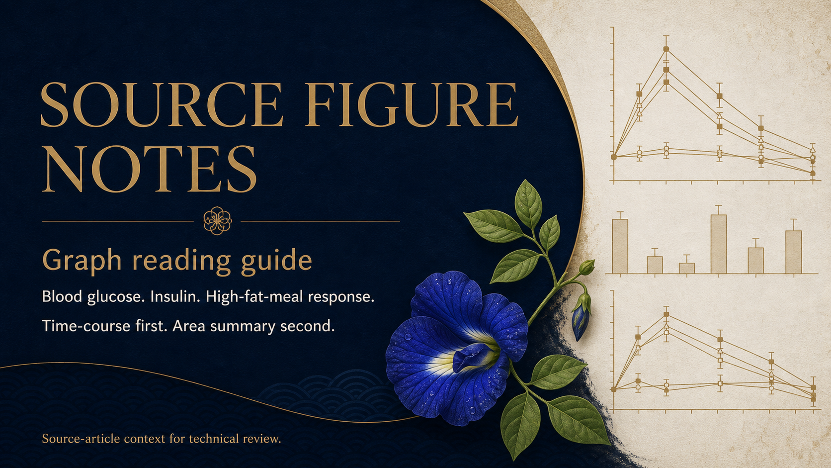 Guide to the cited source figures
